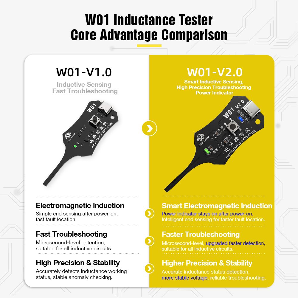 أداة كشف المحاثات W01 لاختبار  - مراجعة Co Detector Plug وسعره